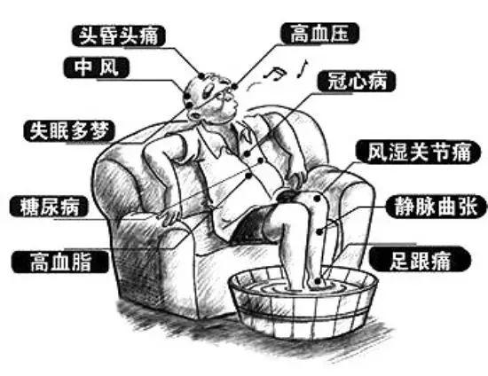 【生活贴士】三伏天这样泡脚，活血补肾又养生，胜过吃人参！ 鹿血片 第5张