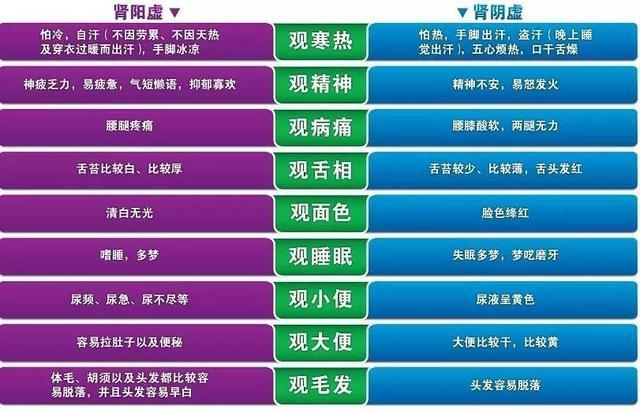 “补肾”，不能一味地追求“补”，选对方法很关键！ 鹿血片 第3张