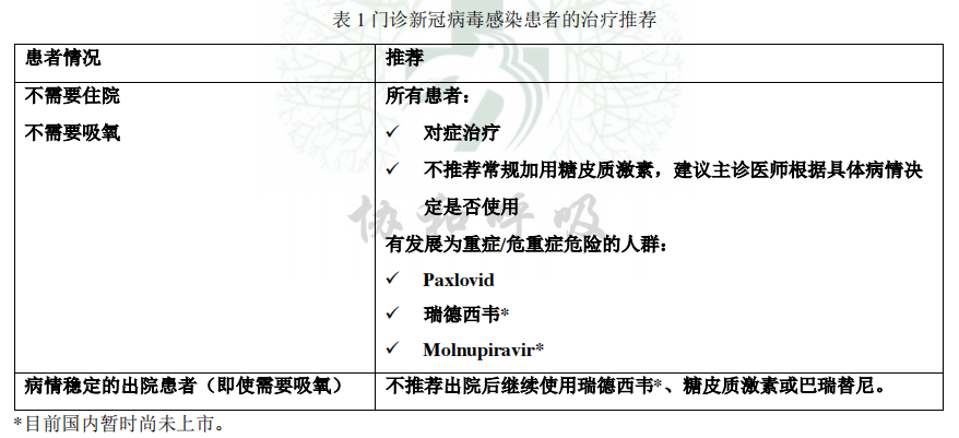 超全整理！10 份顶级医院新冠方案＋卫健委第十版更新：有何异同？ 鹿血片 第13张