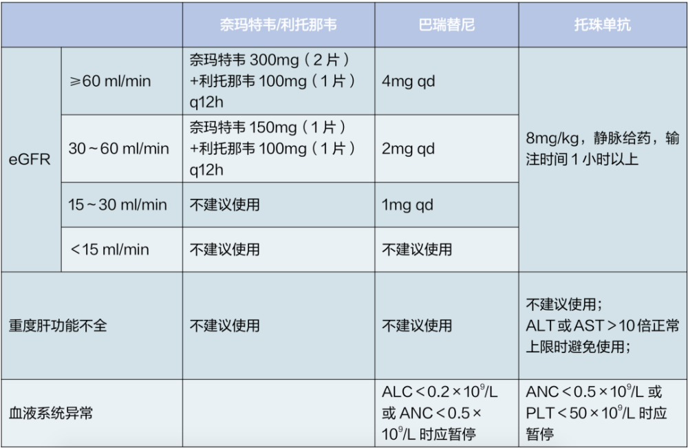 超全整理！10 份顶级医院新冠方案＋卫健委第十版更新：有何异同？ 鹿血片 第16张