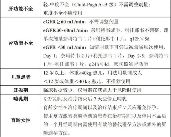 超全整理！10 份顶级医院新冠方案＋卫健委第十版更新：有何异同？ 鹿血片 第21张