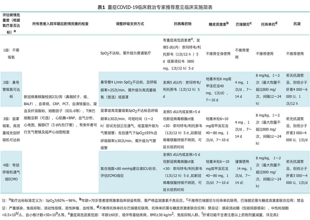 超全整理！10 份顶级医院新冠方案＋卫健委第十版更新：有何异同？ 鹿血片 第22张