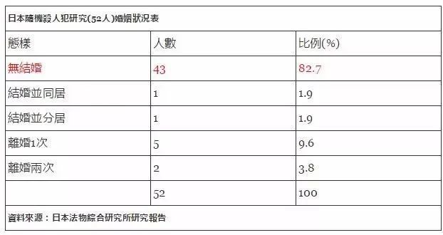 驾车冲撞人群致5死13伤，无差别杀人有多可怕？ 鹿血片 第7张