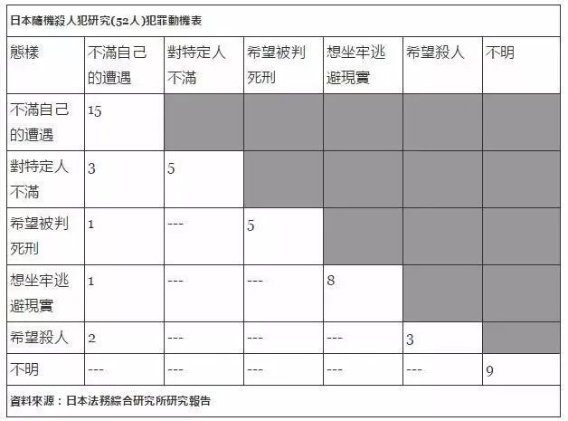 驾车冲撞人群致5死13伤，无差别杀人有多可怕？ 鹿血片 第9张