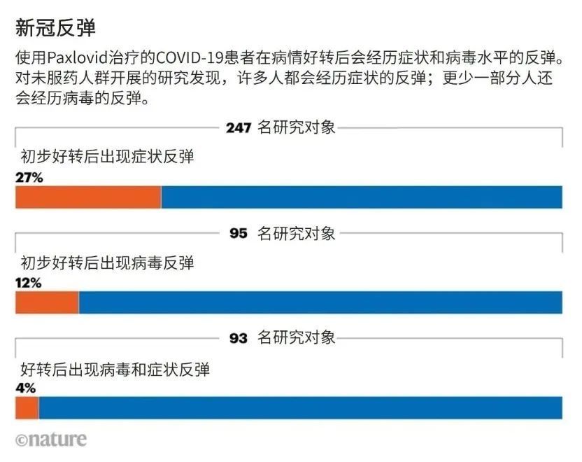 “德尔塔克戎”变异株出现、新冠其实是“小艾滋”……近期关于新冠的6个传言，哪个是真的？ 鹿血片 第1张