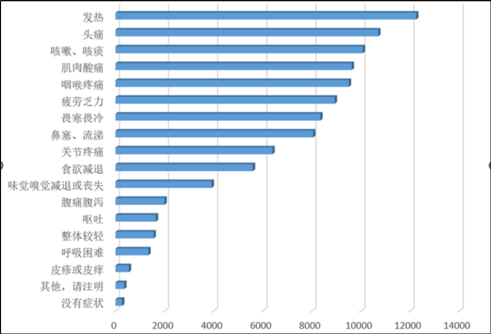 为什么有些人到现在还没阳？ 鹿血片 第23张