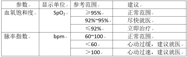 “血氧仪”成过年热选礼物，真正需要它的只有5类人 鹿血片 第3张